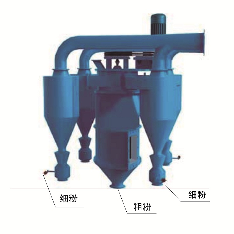 高效双转子选粉机